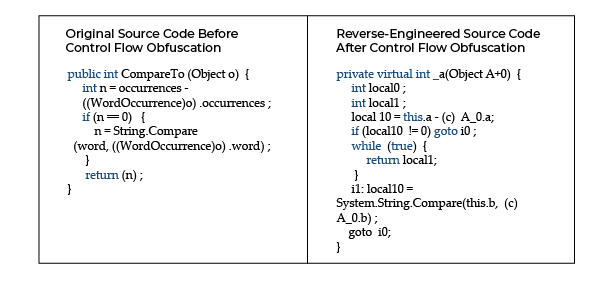 Control%20Flow%20Obfuscation%20Example.png