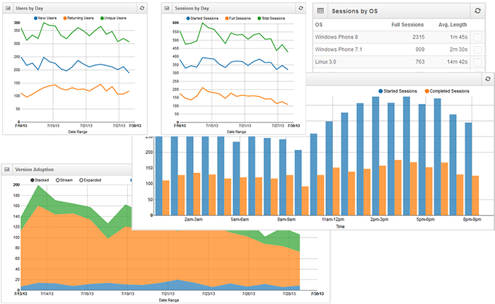 Application Analytics Workbench - PreEmptive Solutions